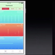 Illustration for article titled Apple's iOS 9 HealthKit Will Finally Keep Track of Menstrual Cycles
